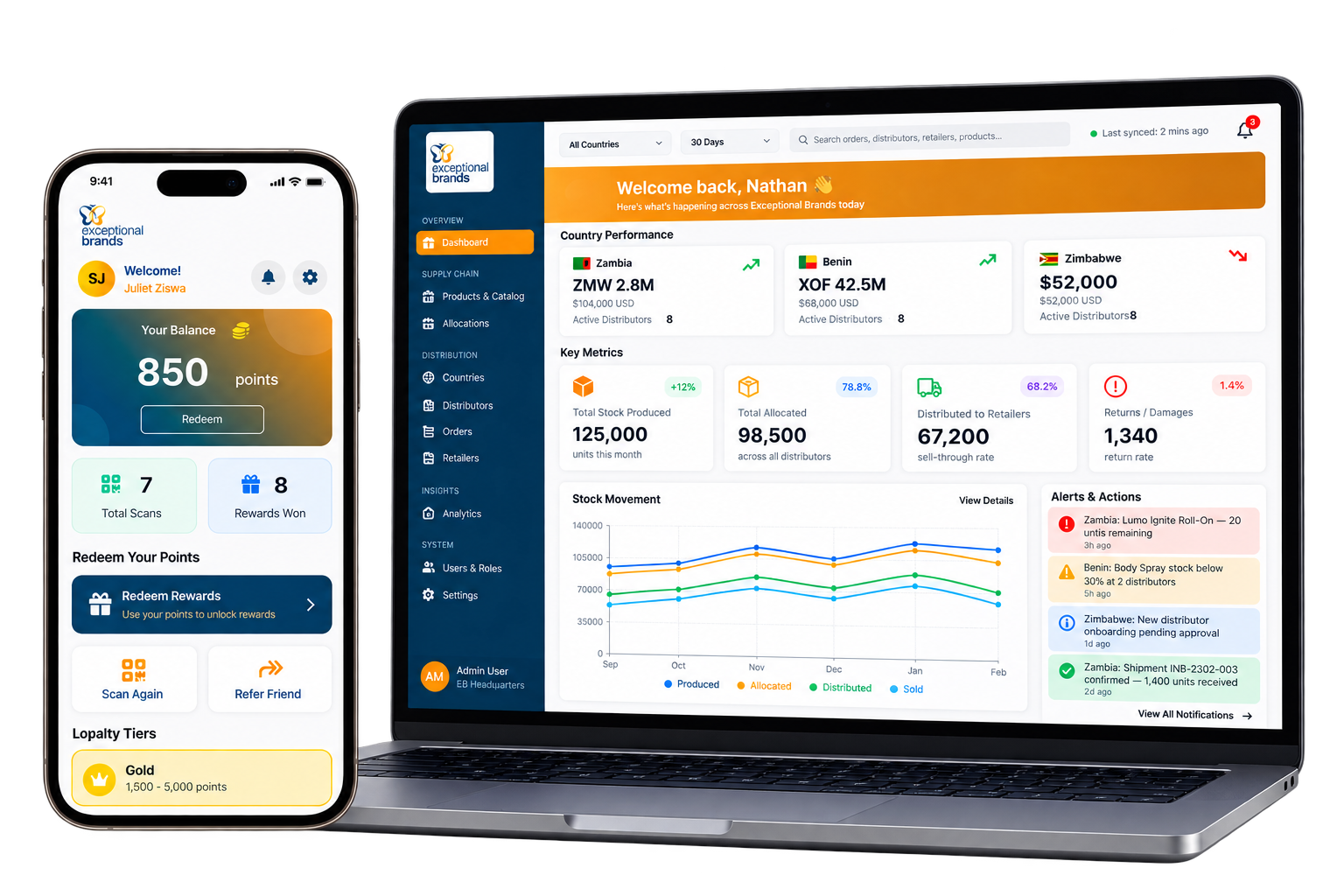 Exceptional Brands - Rewards Ecosystem
